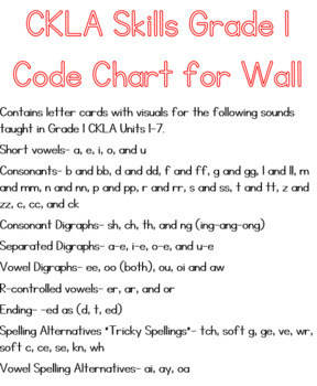 Preview of CKLA Skills Grade 1- Code Chart for Wall