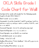 CKLA Skills Grade 1- Code Chart for Wall