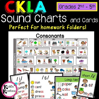 Preview of CKLA Sound Spelling Charts and Cards (Grades 2nd-5th)