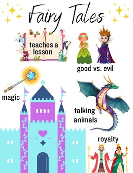 Preview of CKLA Unit 1 - Fairy Tales & Tall Tales Anchor Charts (2nd Grade)