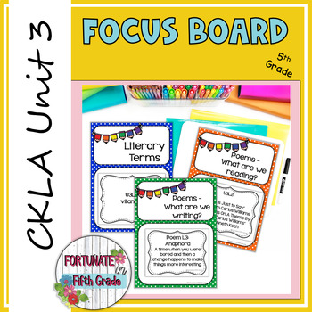 Preview of CKLA Unit 3 Editable Focus Board - 5th Grade