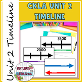 CKLA Timeline - 5th Grade