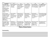 CKLA Unit 3: Poetry Project Rubric