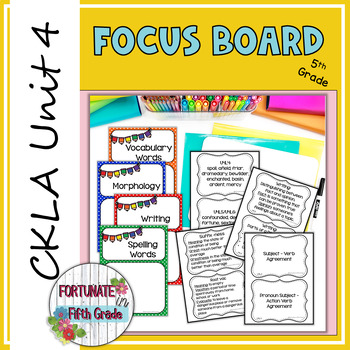 Preview of CKLA Unit 4 Editable Focus Board - 5th Grade