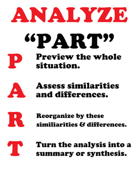 Preview of "CLARIFY" Poster: Acronym for Teaching Thinking in the CCSS