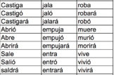 CLASIFICA PALABRAS EN PRESENTE PASADO Y FUTURO, PLURAL Y SINGULAR