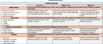 Preview of CLASS 2nd Edition Dimensions Overview, Pre-K-3