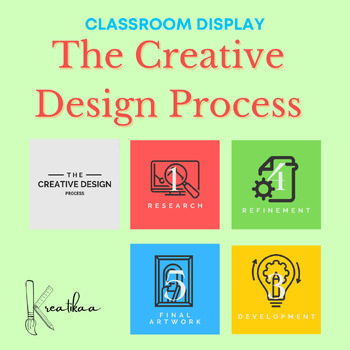 Preview of CLASSROOM DISPLAY - The Creative Design Process (Titles Only)