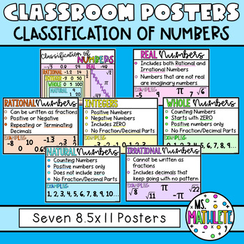 Preview of CLASSROOM POSTERS:  Classification of Numbers