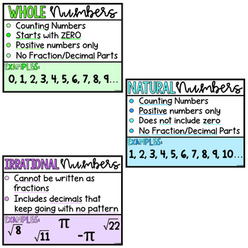 CLASSROOM POSTERS: Classification of Numbers by Ms Mathlete | TPT