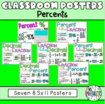 Preview of CLASSROOM POSTERS:  Percents