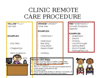 Preview of clinic remote care procedure and signs (editable PPT)