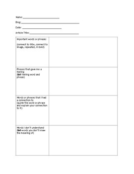 Preview of CLOSE Reading for Online Sources Graphic Organizer