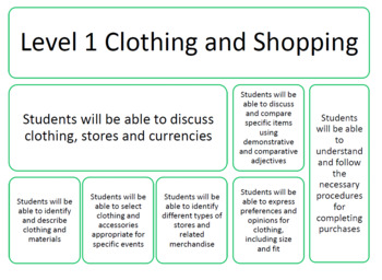 Preview of CLOTHING AND SHOPPING (ITALIAN)