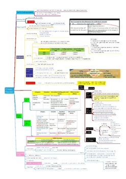 Preview of CMA 2020 P1 - Mindmap - DEMO Page