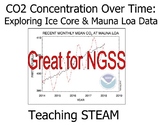 CO2 Concentration Over Time: Exploring Ice Core & Mauna Loa Data