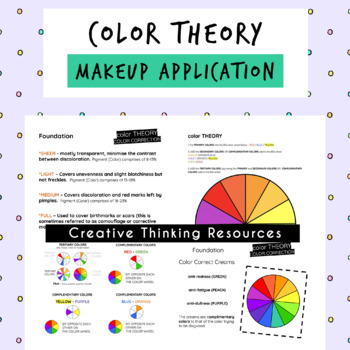makeup color wheel