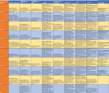 Preview of COLORADO Complete Curriculum Map for eighth grade - Math, ELA, Science, SS