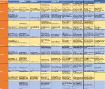 Preview of COLORADO Complete Curriculum Map for fourth grade - Math, ELA, Science, SS