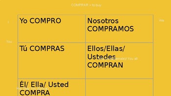 COMER, PAGAR, COMPRAR (Conjugation Charts Slide Show) by Katherine Wozniak