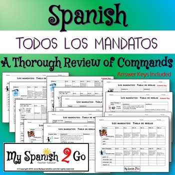 Preview of COMMANDS:  A Thorough Review of Forming Commands in Spanish