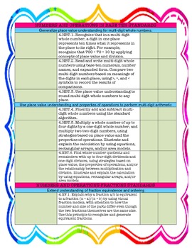 COMMON CORE MATH STANDARDS CHECKLIST 4TH GRADE by Smarter Not Harder SNH