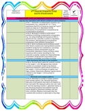 COMMON CORE MATH STANDARDS CHECKLIST 4TH GRADE