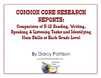 Preview of COMMON CORE RESEARCH: Comparison of Reading, Writing, Speaking/Listening