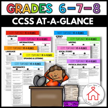 Preview of COMMON CORE STANDARDS | At-A-Glance for Grades 6-7-8