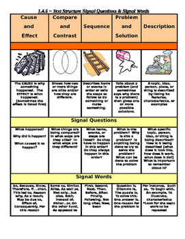Preview of COMMON CORE ~ Signal Questions & Signal Words CHART = FREE