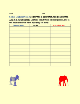 Preview of COMPARE & CONTRAST: DEMOCRATS & REPUBLICANS