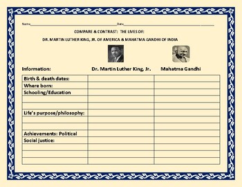 Preview of COMPARE & CONTRAST: DR. MARTIN LUTHER KING, JR & MAHATMA GANDHI