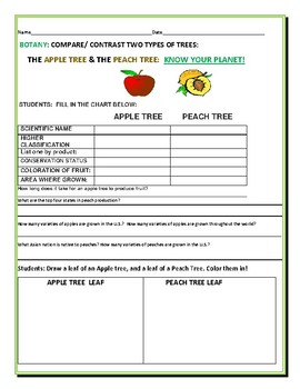Preview of COMPARE/ CONTRAST: TWO FRUIT TREES: APPLE TREE & PEACH TREE: