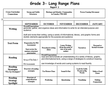 Preview of COMPLETE Grade 3 Long Range Plans (Ontario Curriculum)