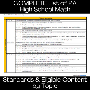 Preview of COMPLETE List of PA High School Math Standards & Eligible Content by Topic