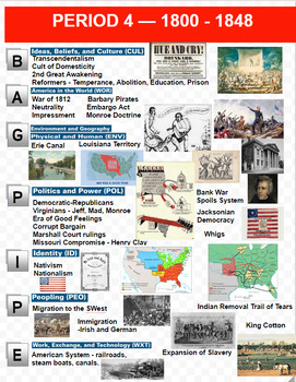 Preview of APUSH COMPLETE Period 4 PPT Bundle