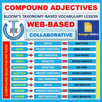 Preview of COMPOUND ADJECTIVES - 23 GOOGLE SLIDES