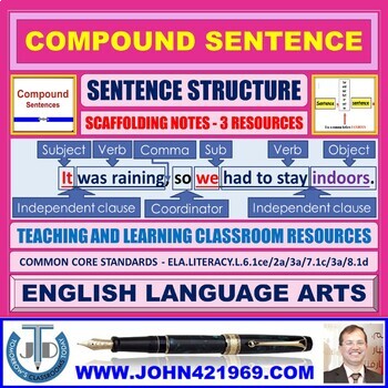 Preview of COMPOUND SENTENCE STRUCTURE: SCAFFOLDING NOTES - 5 HANDOUTS