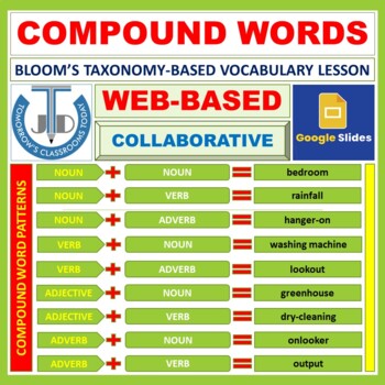 Preview of COMPOUND WORDS - 27 GOOGLE SLIDES