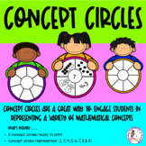 CONCEPT CIRCLES