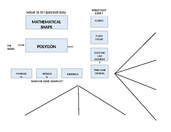 Preview of CONCEPT DEFINITION MAP EXAMPLE