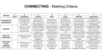 Preview of CONNECTING Assessment Rubric