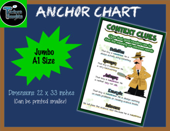 Preview of CONTEXT CLUES ANCHOR CHART (A1 SIZE)
