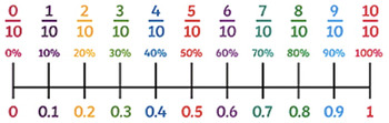 Preview of CONVERTING FRACTIONS TO DECIMALS TABLE HELP MAT