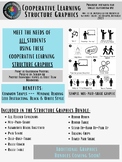 COOPERATIVE LEARNING Structure GRAPHIC DISPLAYS - 12 STRUC