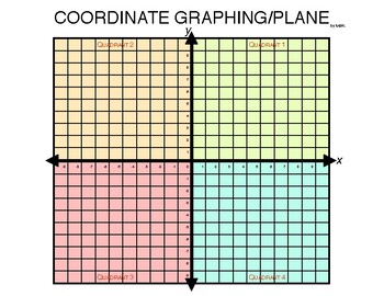 Preview of COORDINATE GRAPHING + COORDINATE PLANES