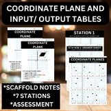 COORDINATE PLANES/ INPUT AND OUTPUT TABLES- ANCHOR CHART, 