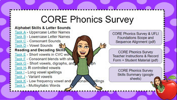 Preview of CORE Phonics Survey (Interactive) + Much More