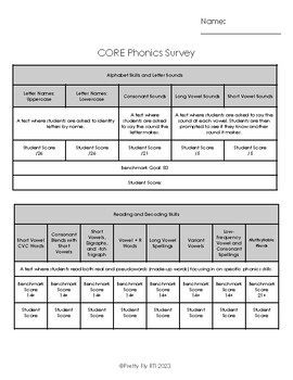 Preview of CORE Phonics Survey Parent Information Sheet