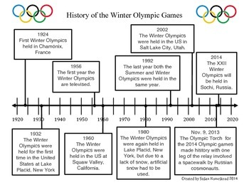 Olympic Games A Brief History 2023 - vrogue.co